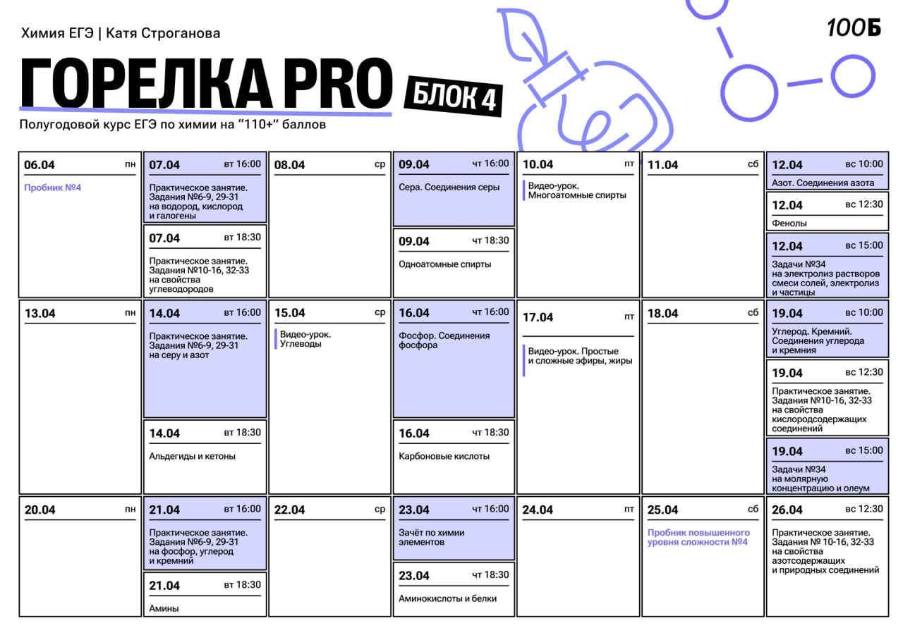 Апрель ☀️ — программа курса, изображение 1
