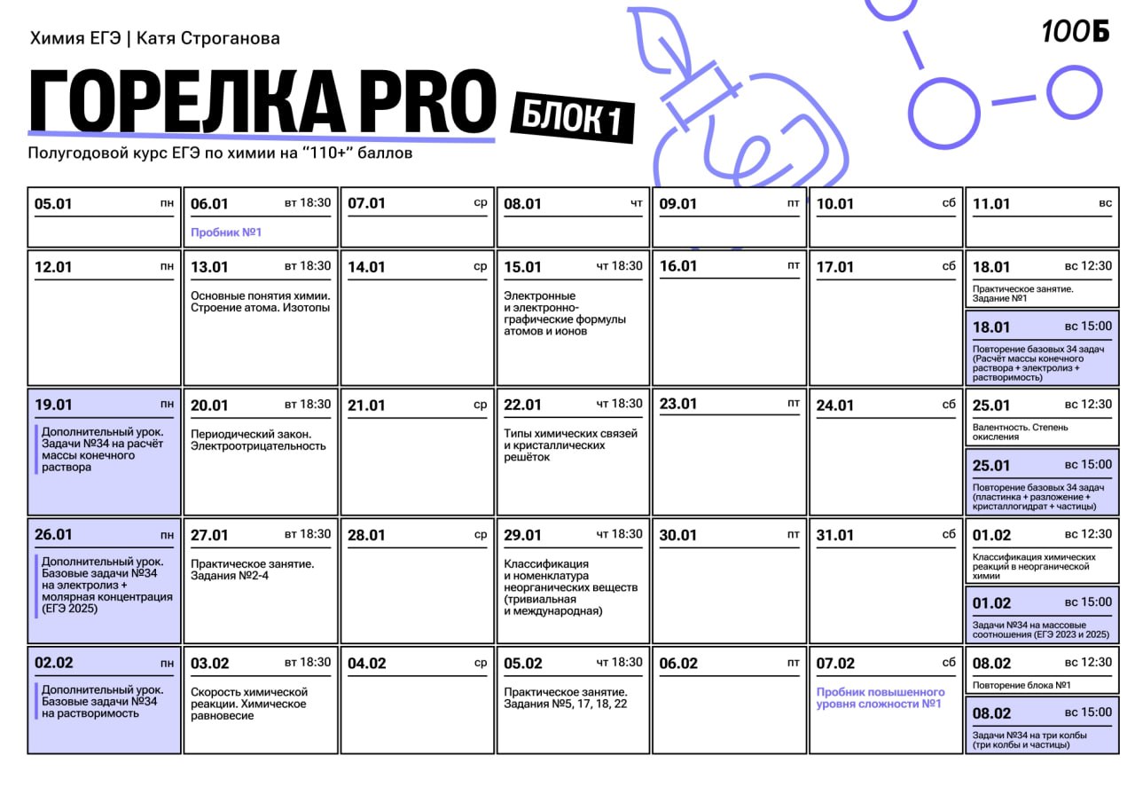 Январь 🎄 — программа курса, изображение 1