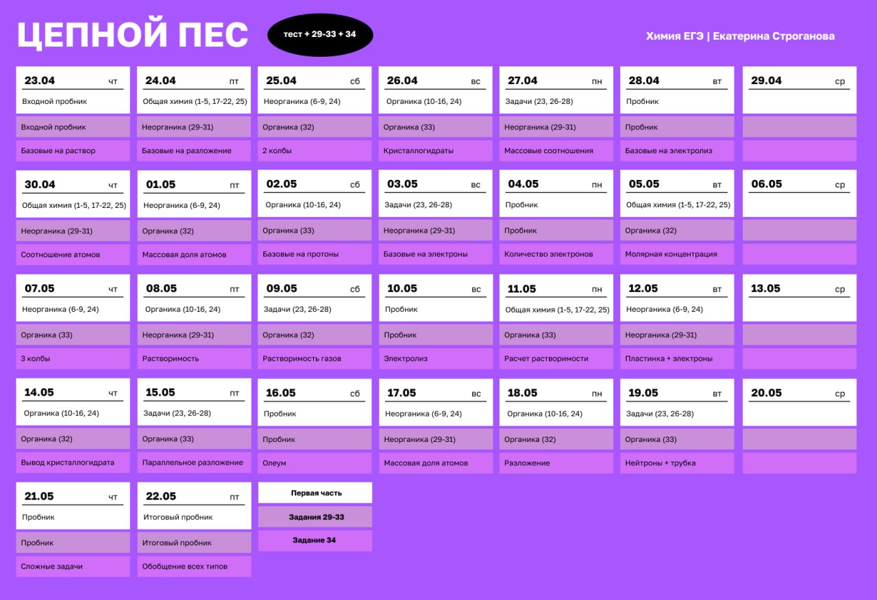 Химия «с Катей» 🧪 — программа курса, изображение 1