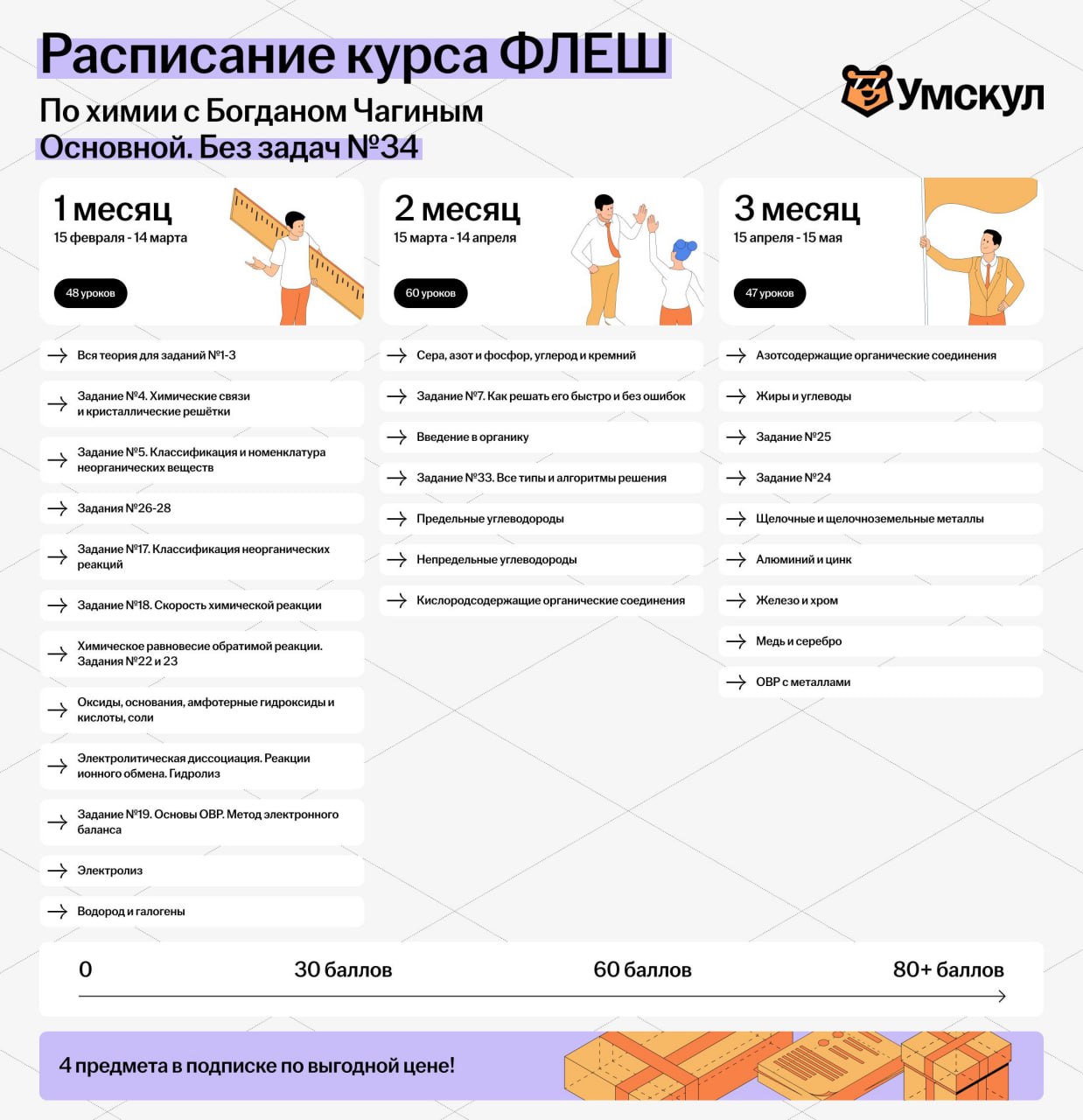 Химия 🧪 — программа курса, изображение 1