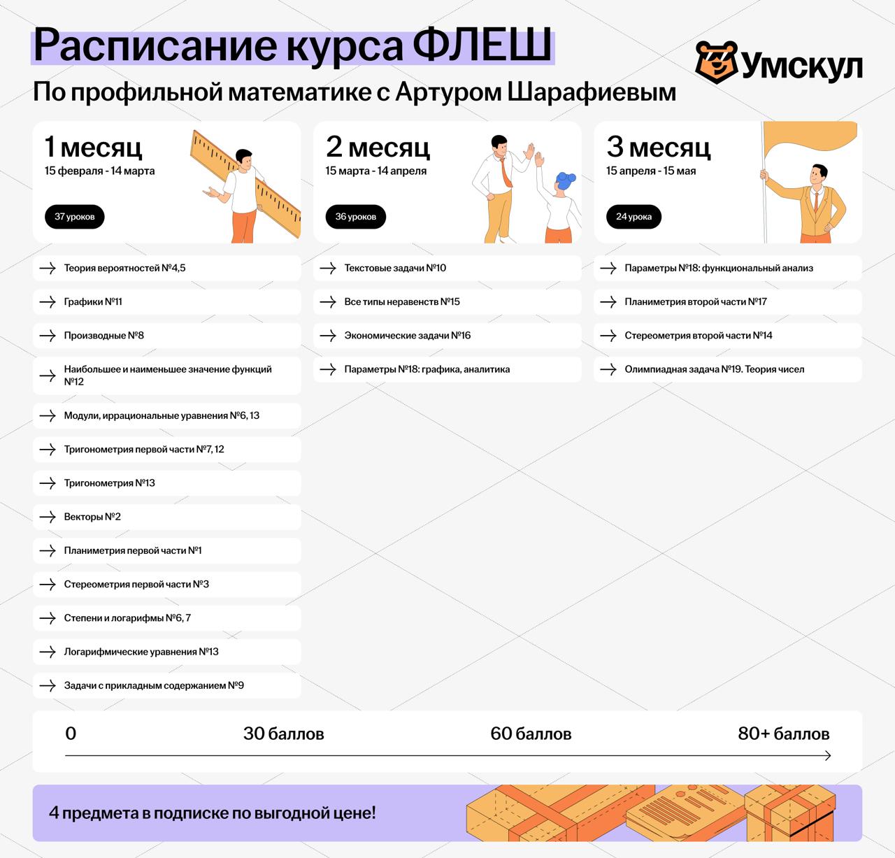 Профиль 🧮 — программа курса, изображение 1