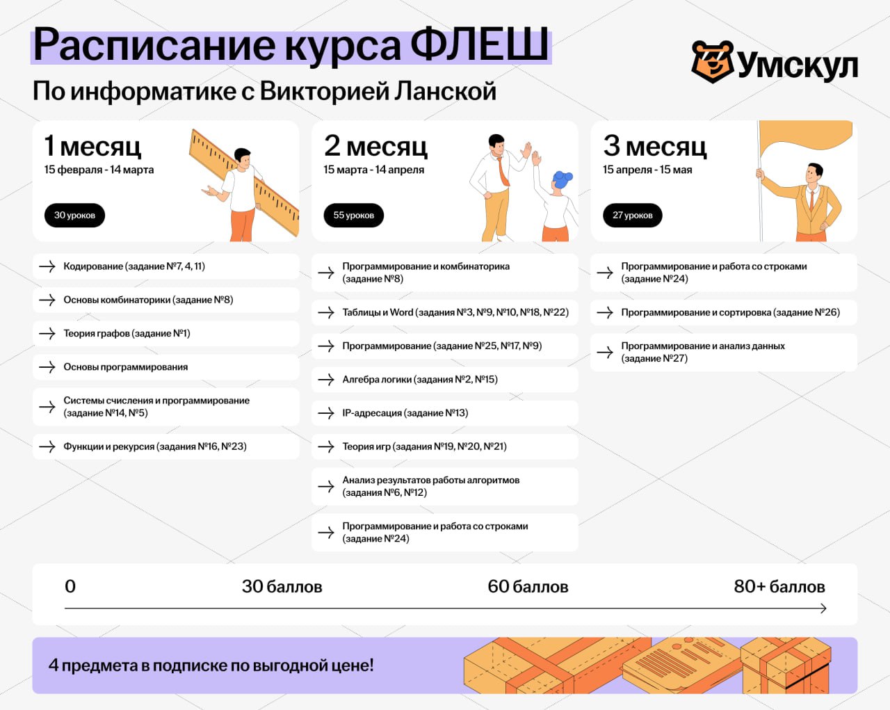 Информатика 💻 — программа курса, изображение 1