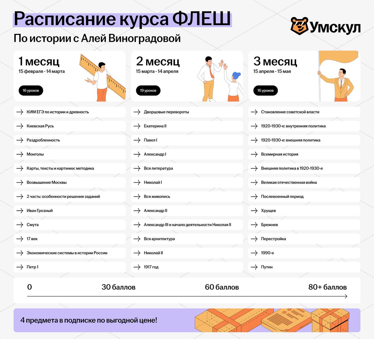История 📜 — программа курса, изображение 1