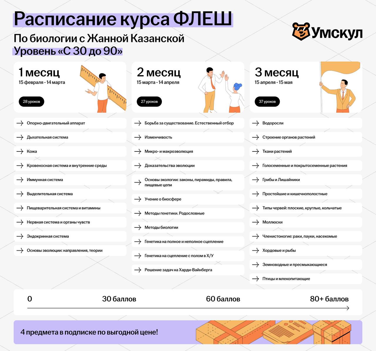 Биология 🧬 — программа курса, изображение 1
